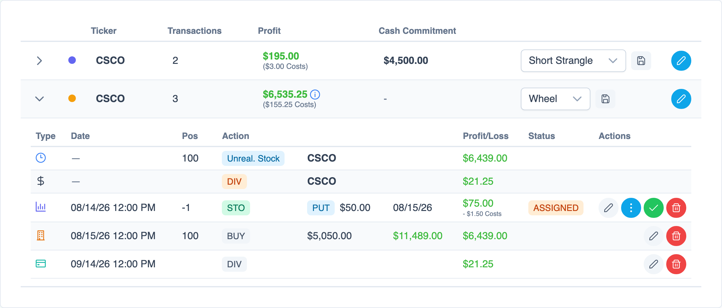 Wheel combination in optionstats.io: cash-secured put, assigned stock, dividend and covered call in a single cycle.