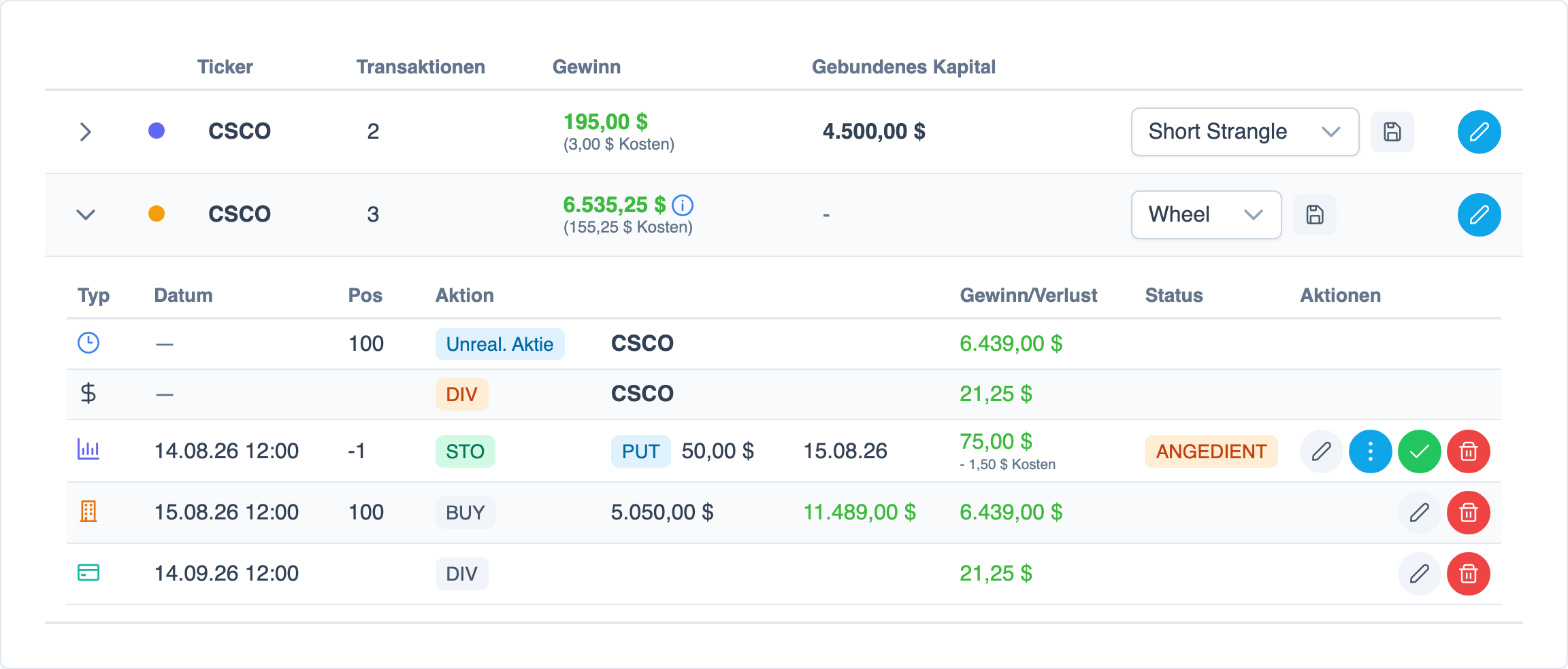 Wheel-Kombination in optionstats.io: Cash-Secured Put, angediente Aktie, Dividende und Covered Call in einem Zyklus.