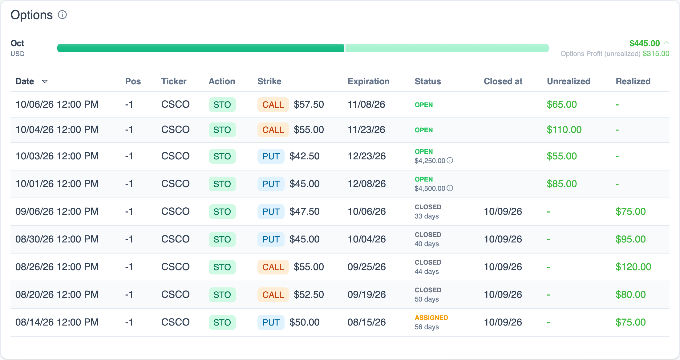 Monthly statistics in optionstats.io: realized and unrealized option gains per position.