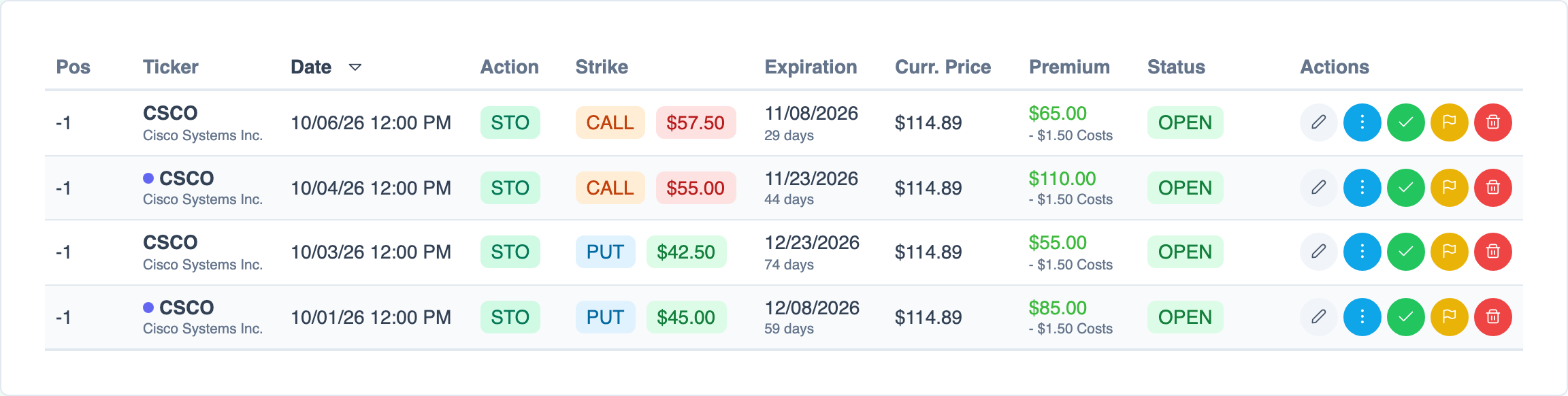 Transaction overview in optionstats.io with strike, expiration, premium and status for every wheel leg.